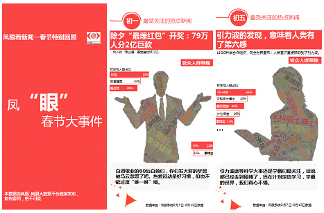 鳳眼系統(tǒng)能精準描繪不同新聞的主要受眾群體